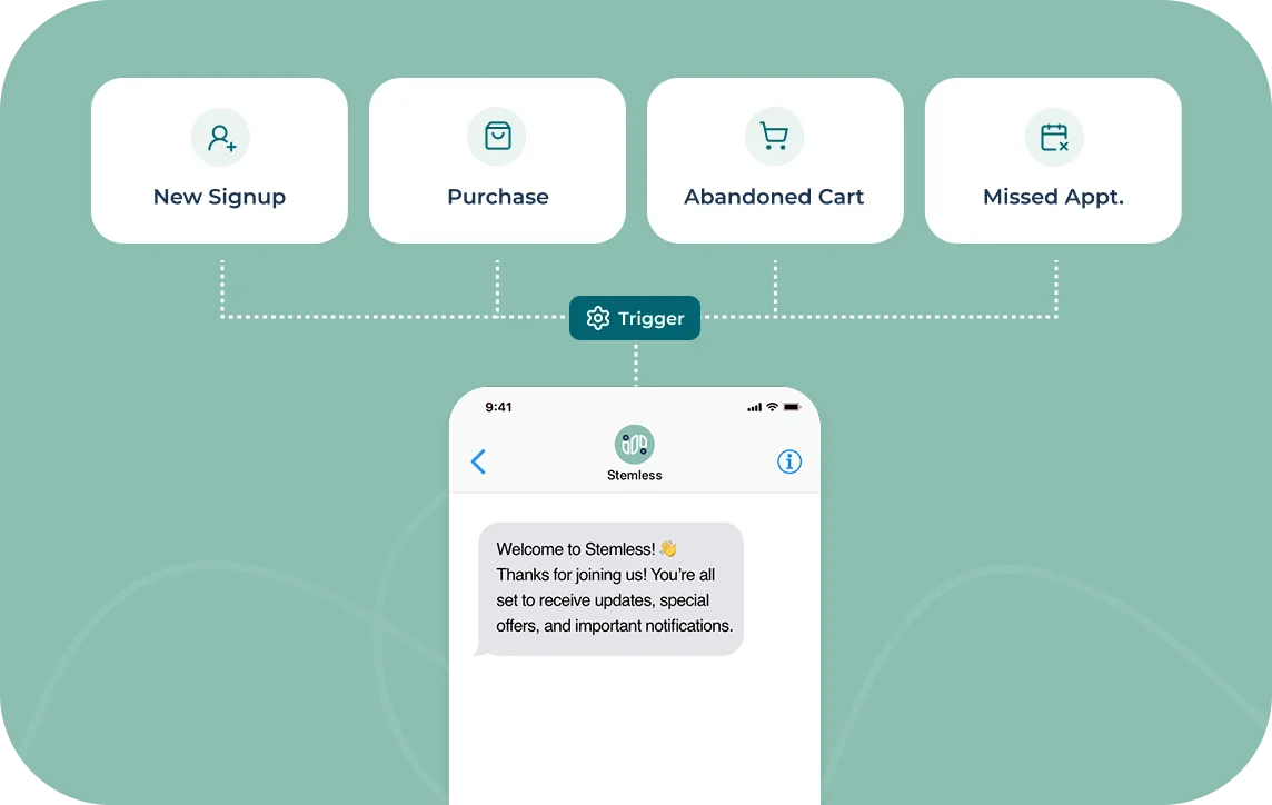 Automation triggers for new signups, purchases, abandoned carts, and missed appointments