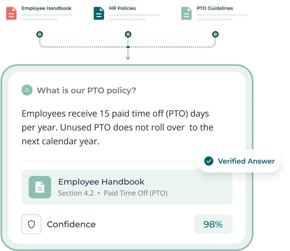 Dex answering a PTO policy question with a citation back to the employee handbook