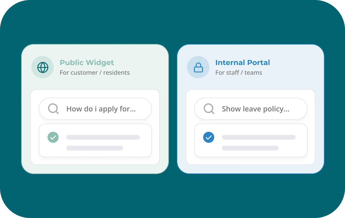 A public website widget and a private internal portal searching the same library